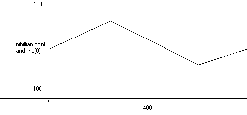 Superativity Equation on a Chart