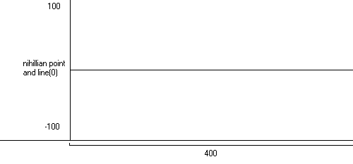 Layout of Superativity Graph